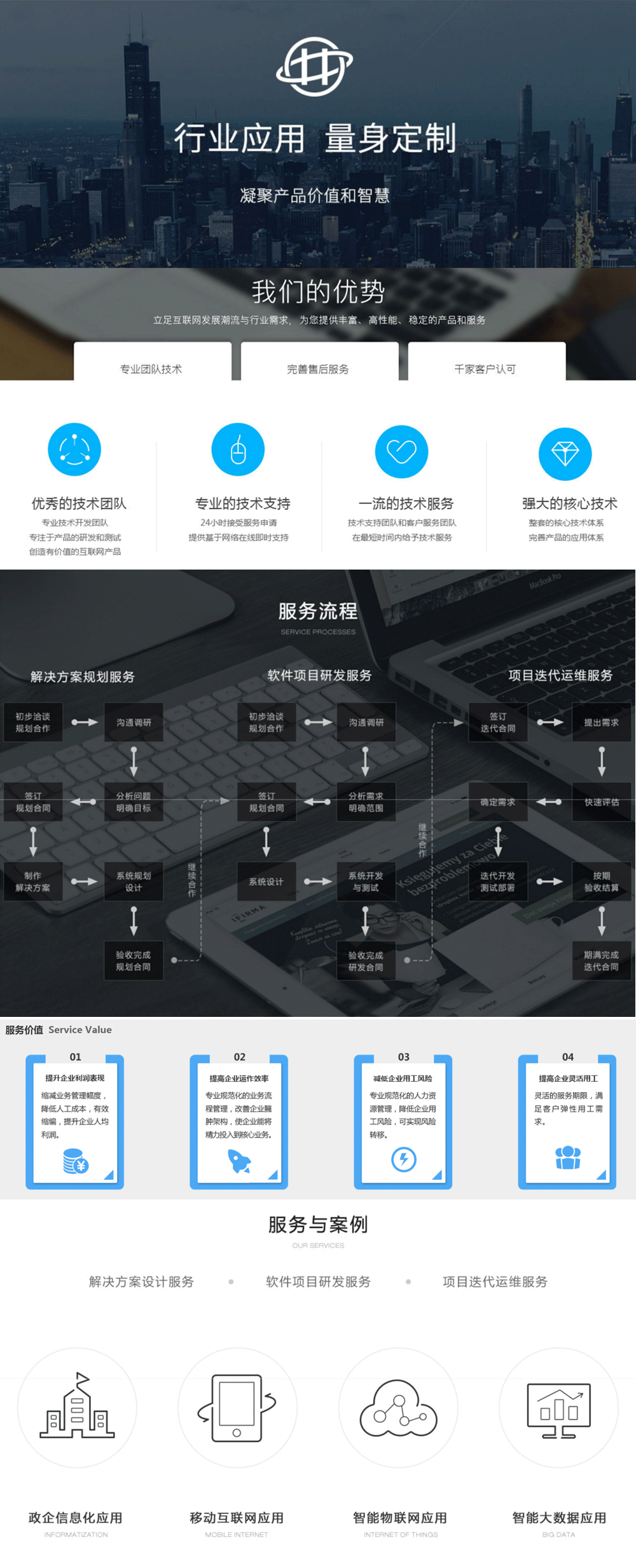 软件、系统定制开发.gif